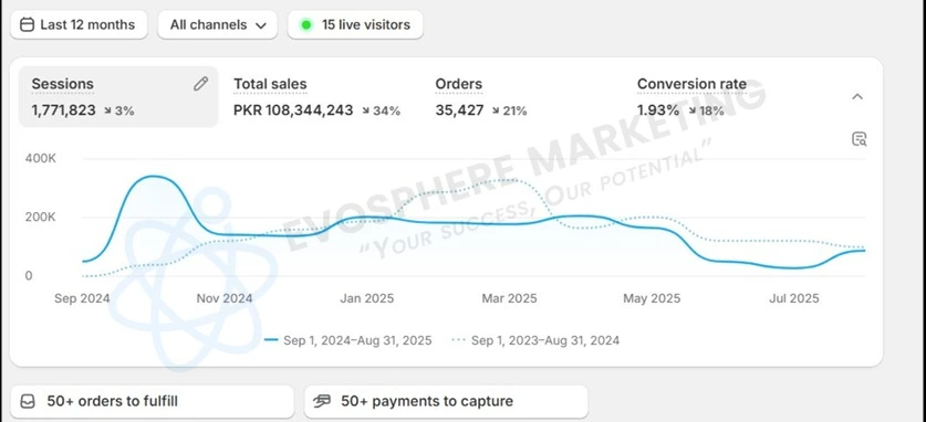 EvoSphere Client — E-Commerce Growth