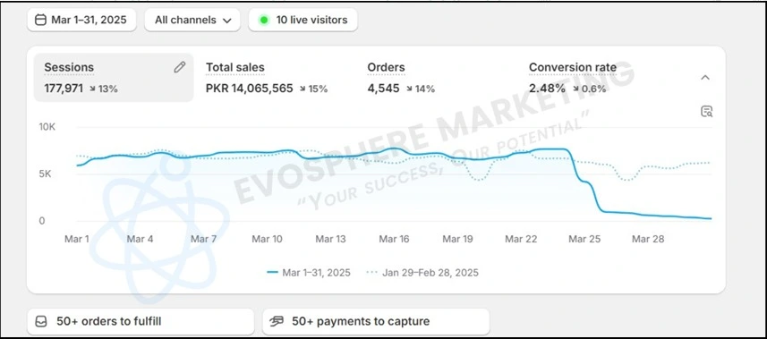 EvoSphere Client — Fashion E-Commerce